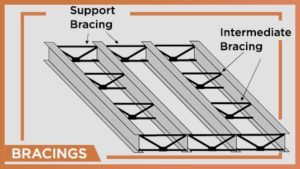 bracings